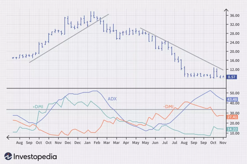 ADX_Indicator