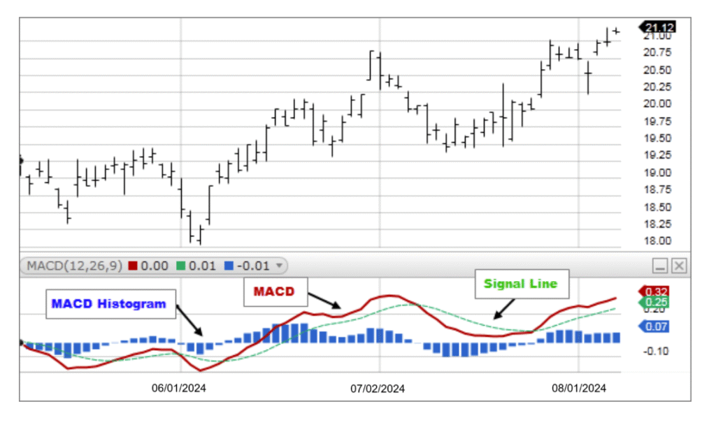 MACD1