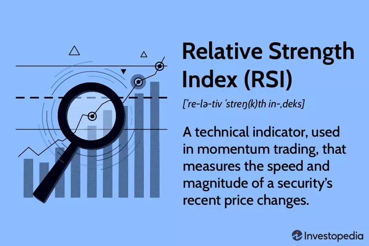RSI