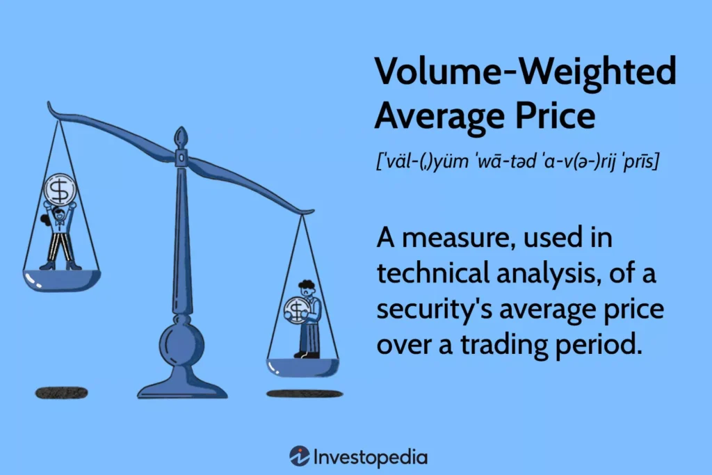 Volume-Weighted-Average-Price-VWAP